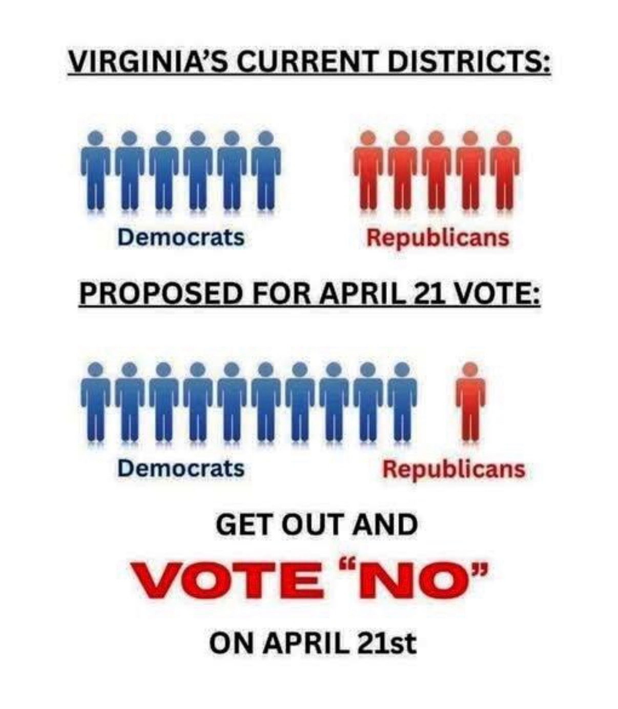 Vote No – Current vs Proposed Map